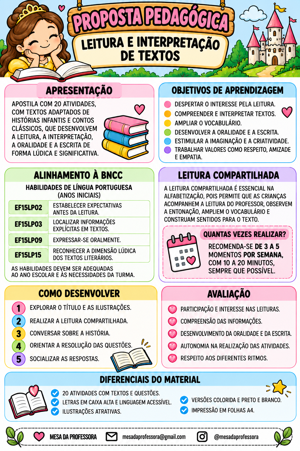 LEITURA E INTERPRETAÇÃO DE TEXTOS: APRENDER COM HISTÓRIAS